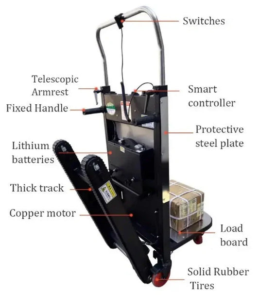 NovaNest™ Power Incline stijgklem